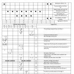 Table 2 â€“ Mahoney Index