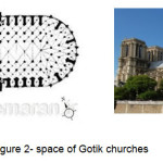 Figure 2- space of Gotik churches
