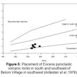 Figure 5: Placement of Eocene pyroclastic volcanic rocks in south and southeast of Beroni Village in southwest (Ardestan et al.,1976).