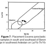 Figure 7: Placement Eocene pyroclastic samples in south and southeast of Beroni Village in southwest Ardestan on La/Yb-Th/Yb chart.