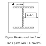 Figure 10- Assumed line 3 and line 4 paths with IPE profiles
