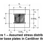 Figure1: Assumed stress distribution under base plates in Cantiliver theory