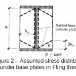 Figure 2 â€“ Assumed stress distribution under base plates in Fling theory