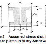 Figure3: Assumed stress distribution under base plates in Murry-Stockwell theory