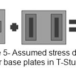 Figure 5- Assumed stress distribution under base plates in T-Stub method