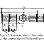 Figure 6- Assumed stress distribution under base plates in Wolfarm theory