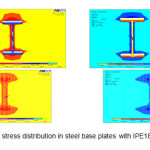 Figure.9-Mode of stress distribution in steel base plates with IPE18 profiles (model A9)