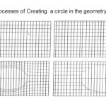 Fig 1:Processes of Creating  a circle in the geometry of the problem