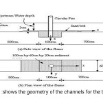 Figure 10 :shows the geometry of the channels for the test.