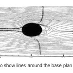 Fig3: To show lines around the base plan