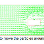 Figure 5: vectors to move the particles around the canal or flume