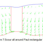 Figure 7:Scour all around Paul rectangular base