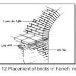 Figure 12.Placement of bricks in herreh  method