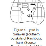 Figure 4 â€“ yard in Saravan (southern outskirts of Rasht city, Iran), (Source: Bermbourzheh, 1991)