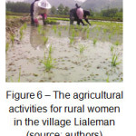 Figure 6 â€“ The agricultural activities for rural women in the village Lialeman (source: authors)
