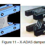 Figure 11 â€“ X-ADAS damper