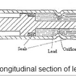 Figure 13 â€“  longitudinal section of lead damper[12]
