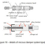 Figure 16 â€“ details of viscous damper system type[14]