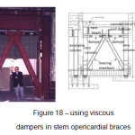 Figure 18 â€“ using viscous  dampers in stern opericardial braces