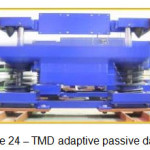 Figure 24 â€“ TMD adaptive passive damper