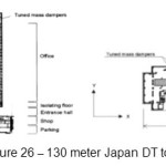 Figure 26 â€“ 130 meter Japan DT tower