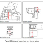 Figure 10-Distance of houses from port. Source: author