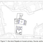 Figure 11- the role of faÃ§ade on houseâ€™s privacy. Source: author