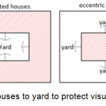 Figure 4: the access pattern from entrance to room. Source: author