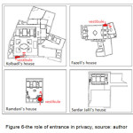 Figure 6-the role of entrance in privacy, source: author