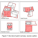 Figure 7: the role of yard in privacy. source: author.