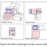 Figure 8- the effect of openings on privacy. source: author