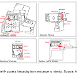 Figure 9- access hierarchy from entrance to interior. Source: Author