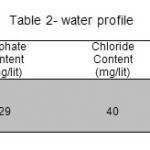 Table 2- water profile