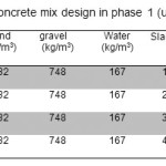 Table 4- Concrete mix design in phase 1 (unit: kg/m3)