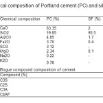 Table 1 - Chemical composition of Portland cement (PC) and silica fume (SF)