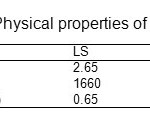 Table 2 - Physical properties of aggregates