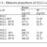 Table 3 - Mixtures proportions of SCLC concrete