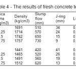 Table 4 - The results of fresh concrete testes