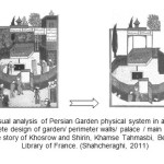 Figure 1- the visual analysis of Persian Garden physical system in a Persian painting: an almost complete design of garden/ perimeter walls/ palace / main waterfall/ trees /.... A scene from the story of Khosrow and Shirin, Khamse Tahmasbi, Behzad, the National Library of France. (Shahcheraghi, 2011)