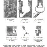 Figure 2- A visual analysis of natural and artificial physical elements in Persian Garden, Advice of father about love, Jamiâ€™s Haft Orang, Washington, Gallery of Pierre Frey. (Shahcheraghi, 2011)