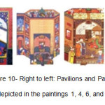 Figure 10- Right to left: Pavilions and Palaces depicted in the paintings 1, 4, 6, and 7