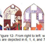 Figure 12- From right to left: wall drawings are depicted in 6, 1, 4, and 7 paintings