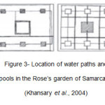 Figure 3- Location of water paths and pools in the Roseâ€™s garden of Samarcand (Khansary et al., 2004)