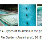 Figure 4- Types of fountains in the ponds of Fin Garden (Ansari et al., 2012)