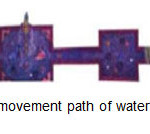 Figure 5- the movement path of water in the painting