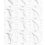 Figure 5: Distribution of shear force across the height of the 8 story frame with 3 openings