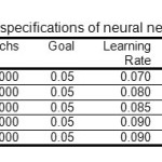 Table 1. The trials specifications of neural network for each run