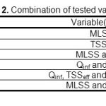 Table 2. Combination of tested variables