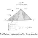 Fig. 4.1 â€“ The Maximum cross-section of the Jamishan embankment dam