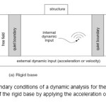 Fig. 4.2- The boundary conditions of a dynamic analysis for the surface and near-surface structures of the rigid base by applying the acceleration or velocity time history